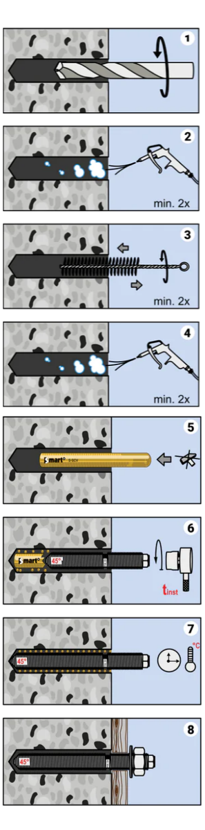 Instructie voor het plaatsen van chemisch capsules