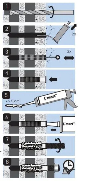 zeefhuls stappenplan chemisch anker