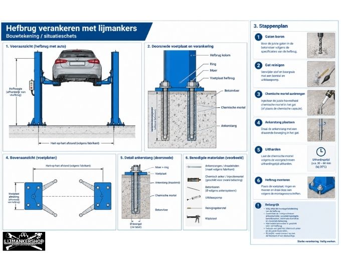 hefbrug stevig verankeren tekening.